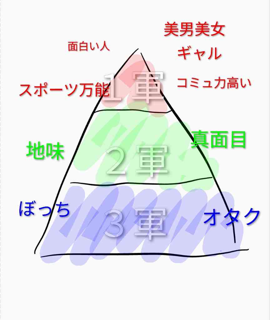 リレーお絵描きしませんか？