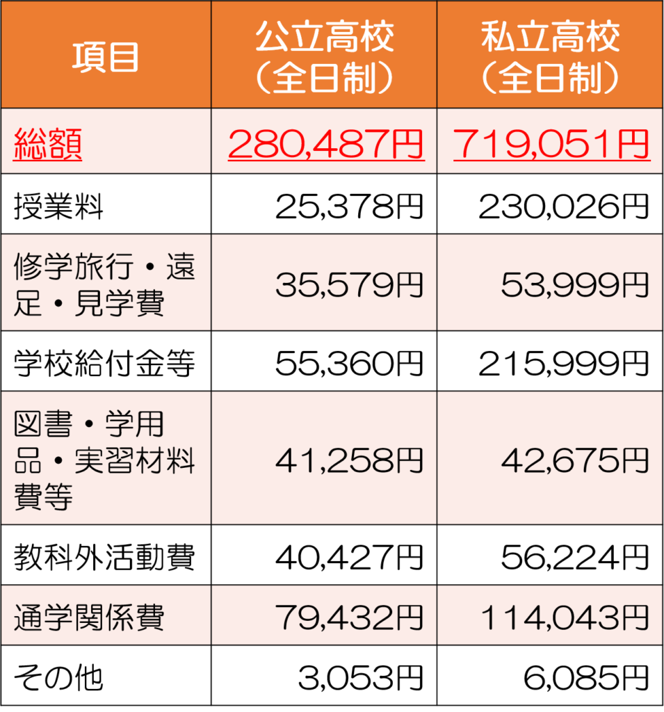 兄弟姉妹で学費格差がある方