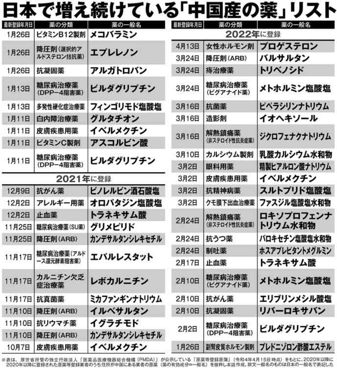 中国軍　台湾周辺で軍事演習行うと発表 「台湾独立勢力と外部干渉勢力への厳重な警告」　頼清徳政権と高市総理「台湾有事」発言をけん制か