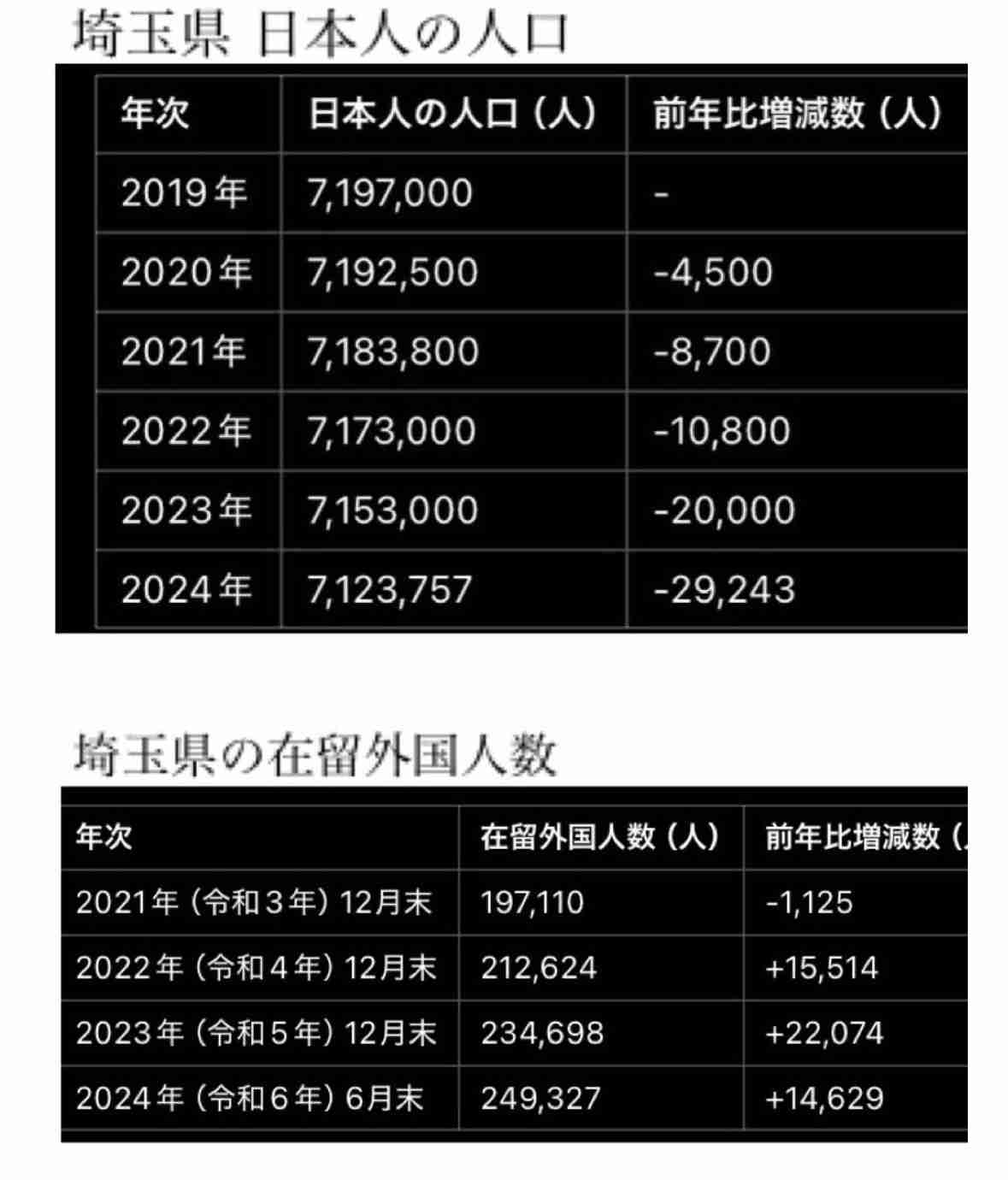 外国人施策などへの苦情、自治体の4割に　「電話怖くなった」職員も