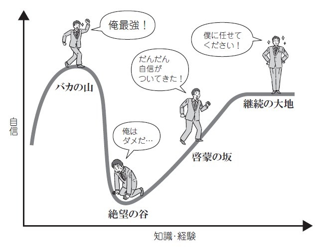 おかしい人って自覚なくないですか？