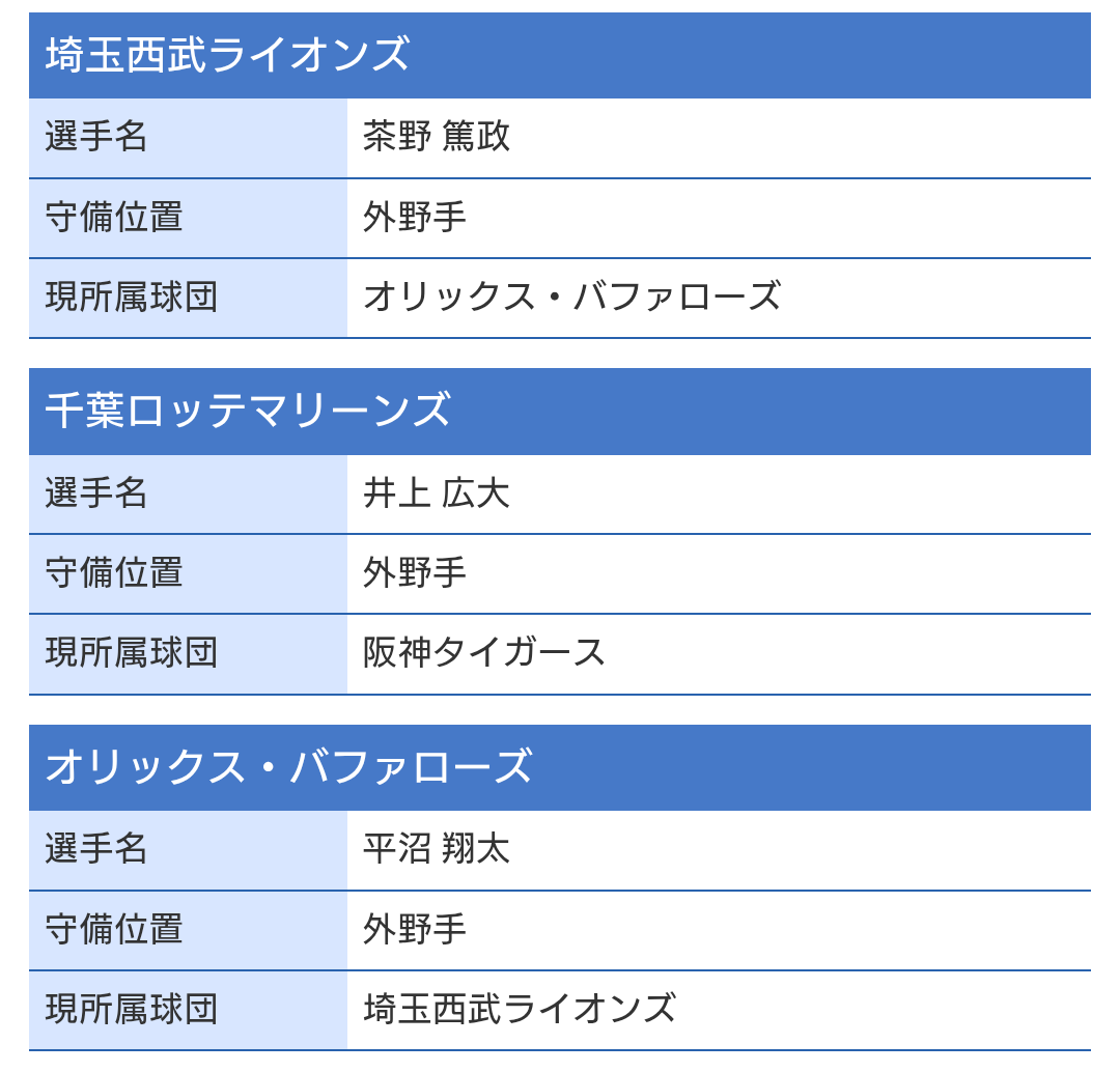 オリックス・バファローズファン集まれ!Part27