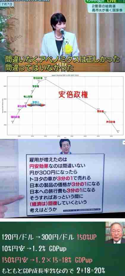 【独自】多重債務者急増、147万人　金融庁調査、物価高影響か