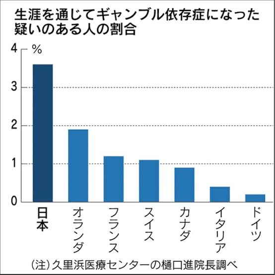 年代によって傾向が異なる“パチンコを始めたきっかけ”　かつては「友人や家族に誘われた」が多数、若年層ほど「1人で始める」が増加、「推し活」の影響も