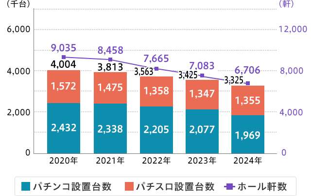 年代によって傾向が異なる“パチンコを始めたきっかけ”　かつては「友人や家族に誘われた」が多数、若年層ほど「1人で始める」が増加、「推し活」の影響も