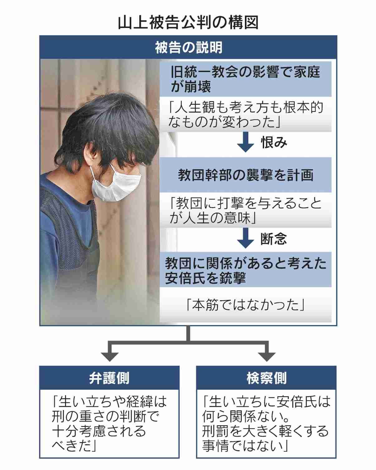 山上徹也被告に無期懲役を求刑　安倍元首相銃撃事件で殺人などの罪