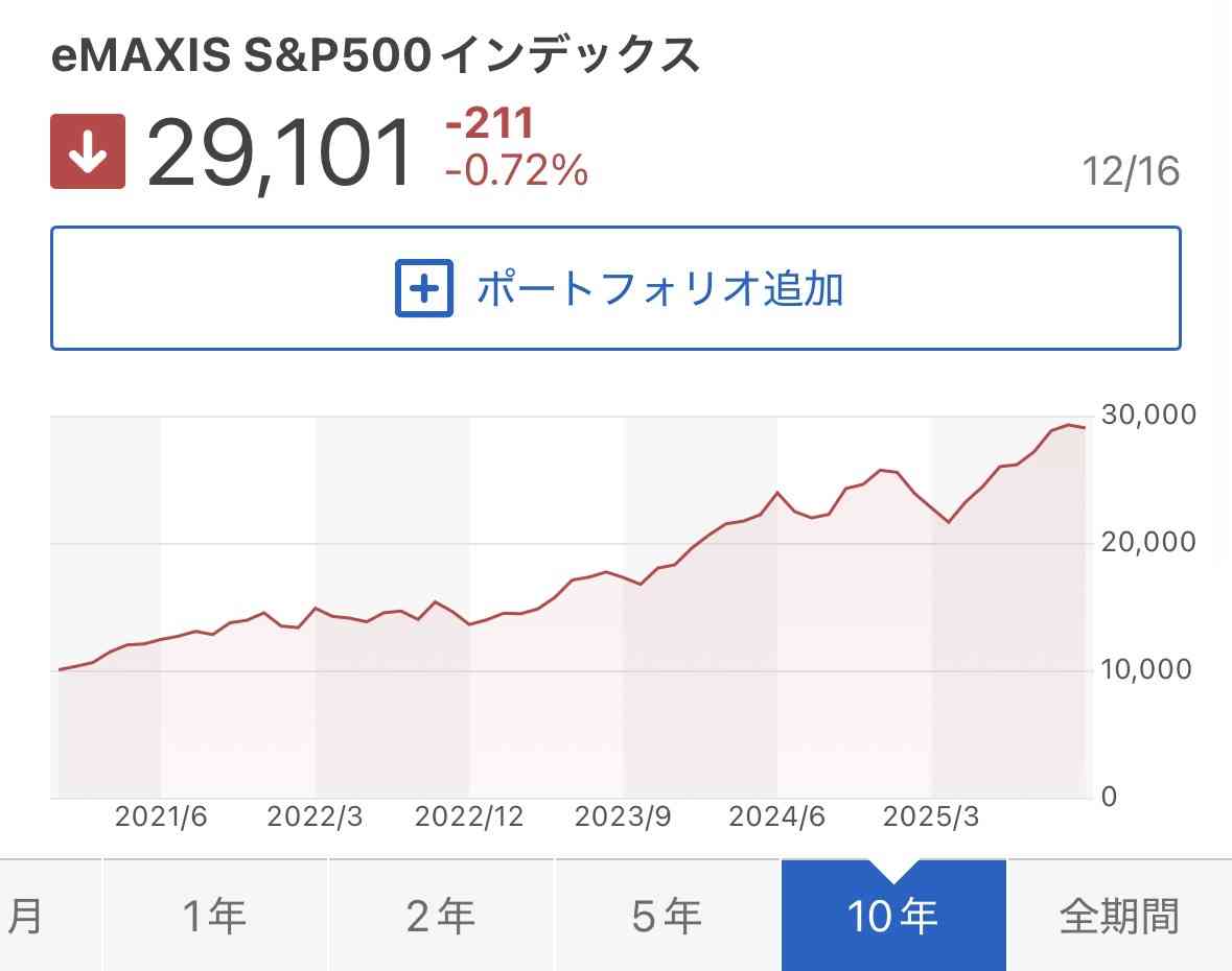 個人金融資産、2286兆円 9月末、過去最高更新―日銀