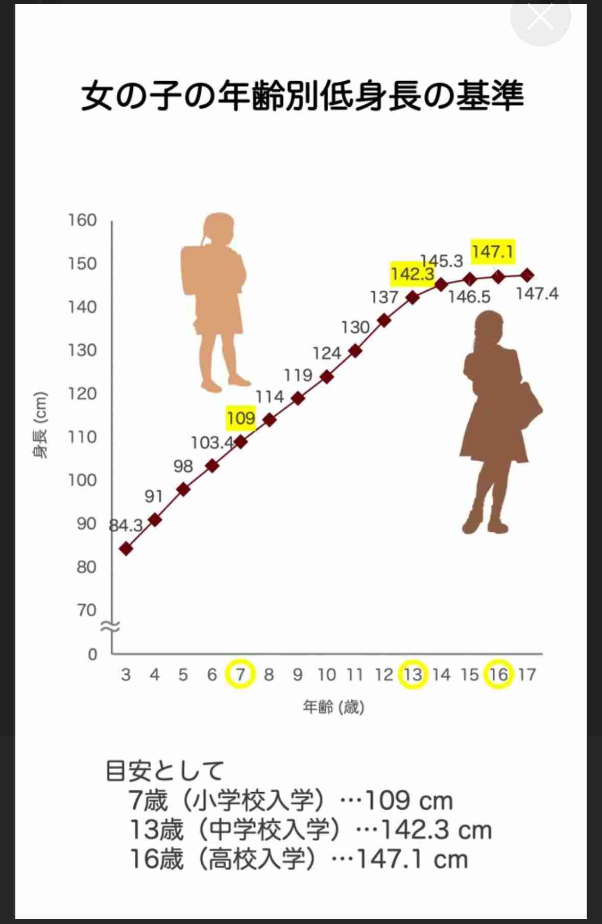 【苦しい】150cm以下の妊婦【低身長】