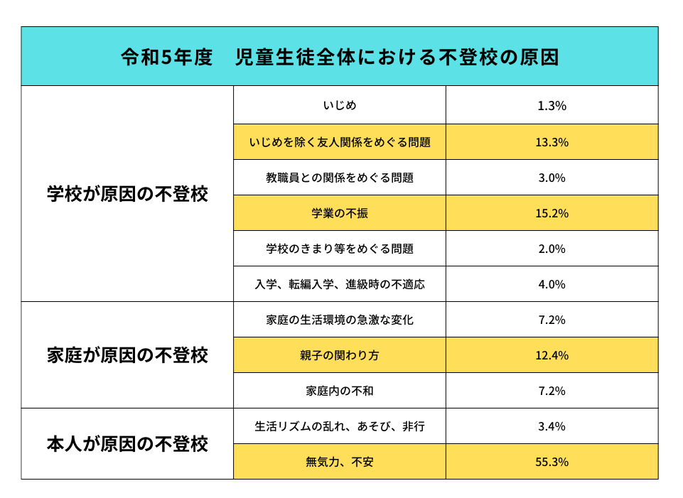 不登校は「親が悪い。しつけをちゃんとしていない。家庭での教育が大事」 富士宮市長が“持論” 市議会の質問戦で不適切発言 「学校へ行けないことは悪いこと」 のちに撤回