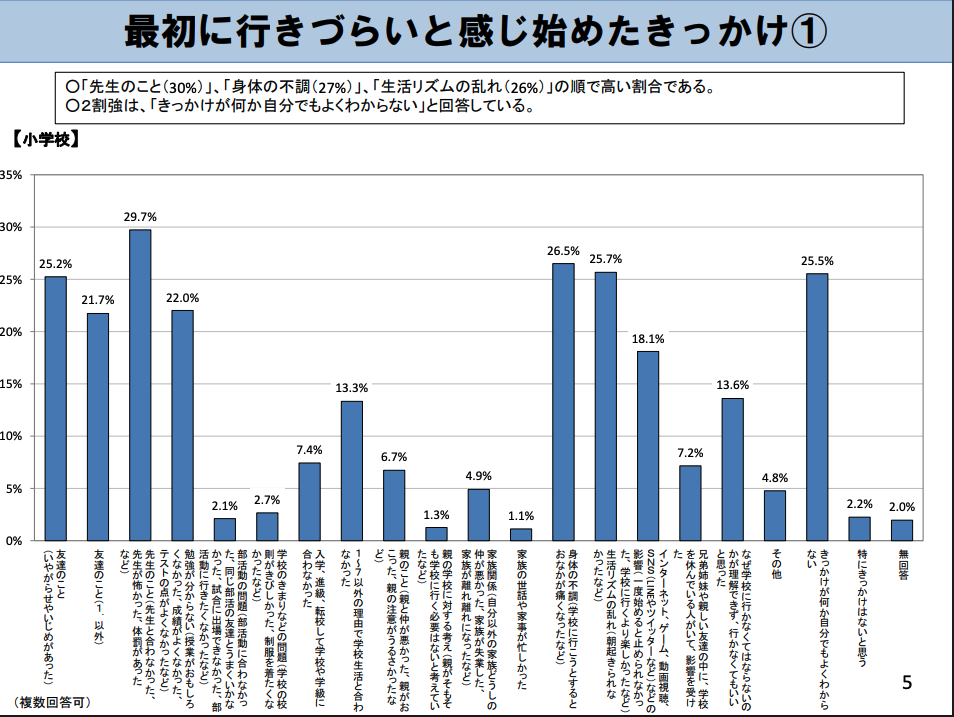 不登校は「親が悪い。しつけをちゃんとしていない。家庭での教育が大事」 富士宮市長が“持論” 市議会の質問戦で不適切発言 「学校へ行けないことは悪いこと」 のちに撤回