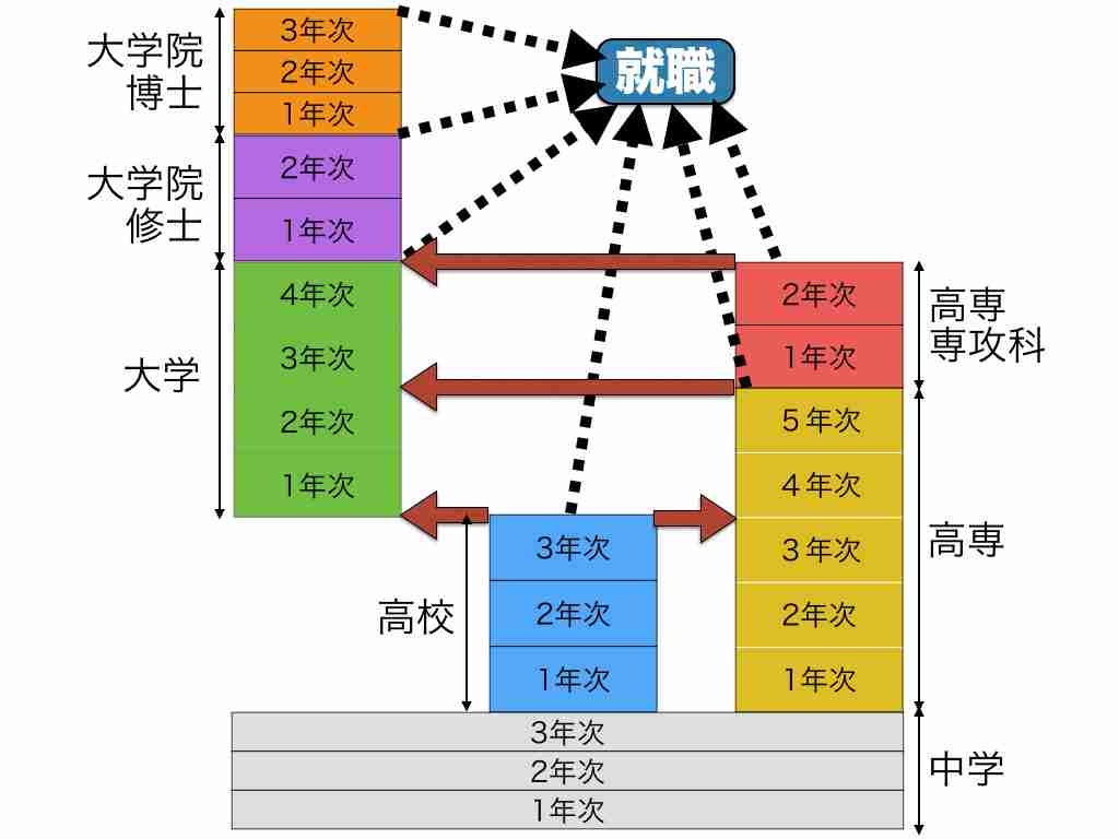 安易な気持ちで行くと後悔する学校(大学、専門学校、高校など) PART2