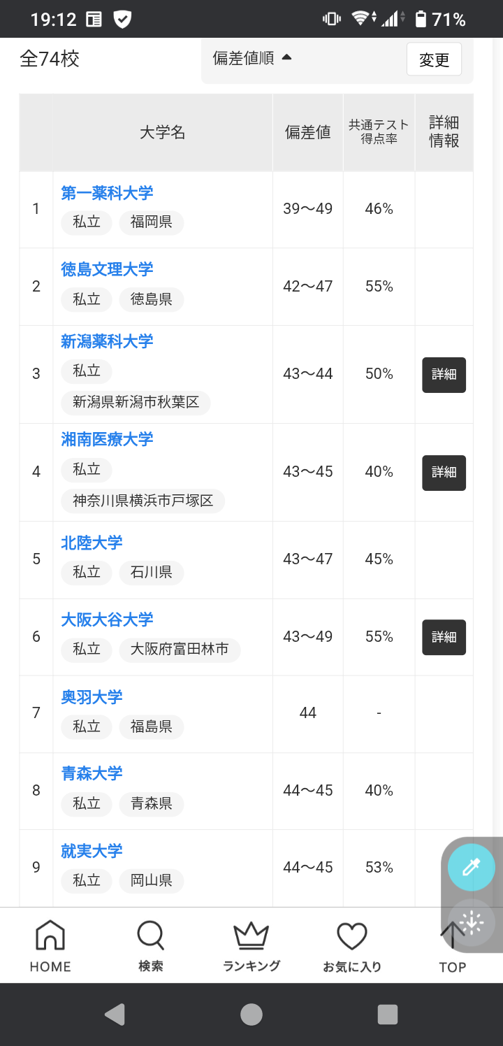 安易な気持ちで行くと後悔する学校(大学、専門学校、高校など) PART2