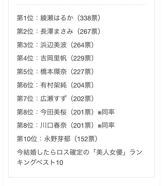 「結婚したら