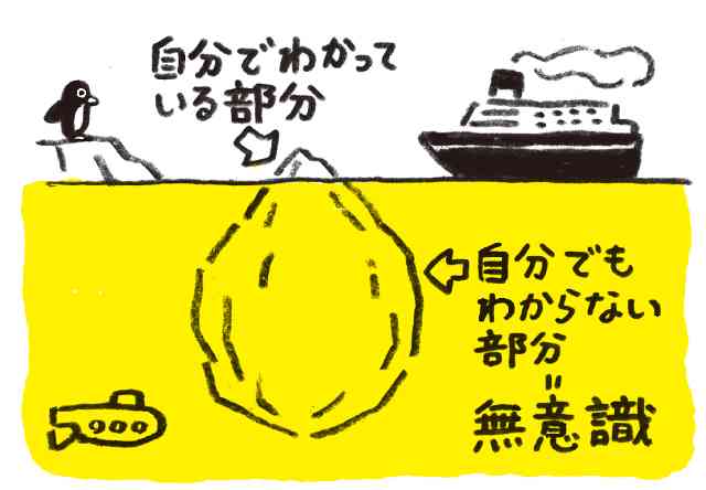 心理学について知っていることを挙げるトピ