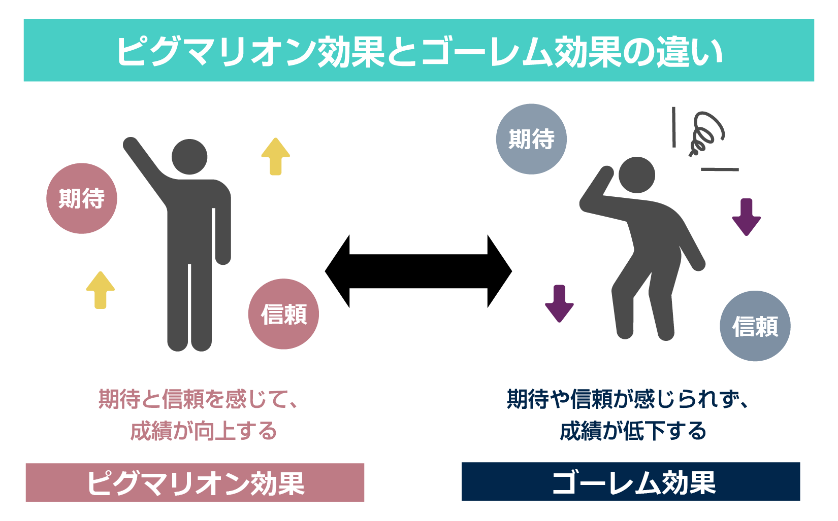 心理学について知っていることを挙げるトピ
