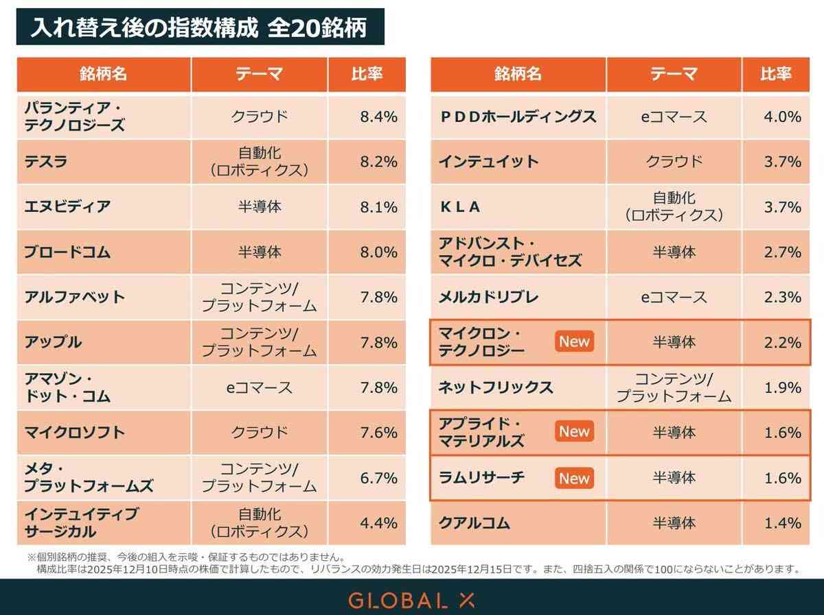 【定期トピ】お金の話をしようpart42【投資・定期・NISA・iDeCo】