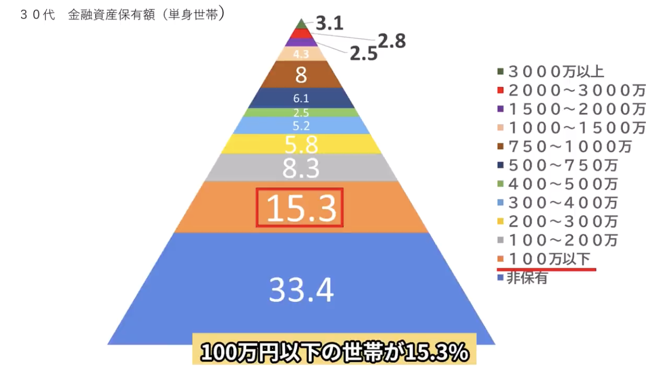 【定期トピ】お金の話をしようpart42【投資・定期・NISA・iDeCo】