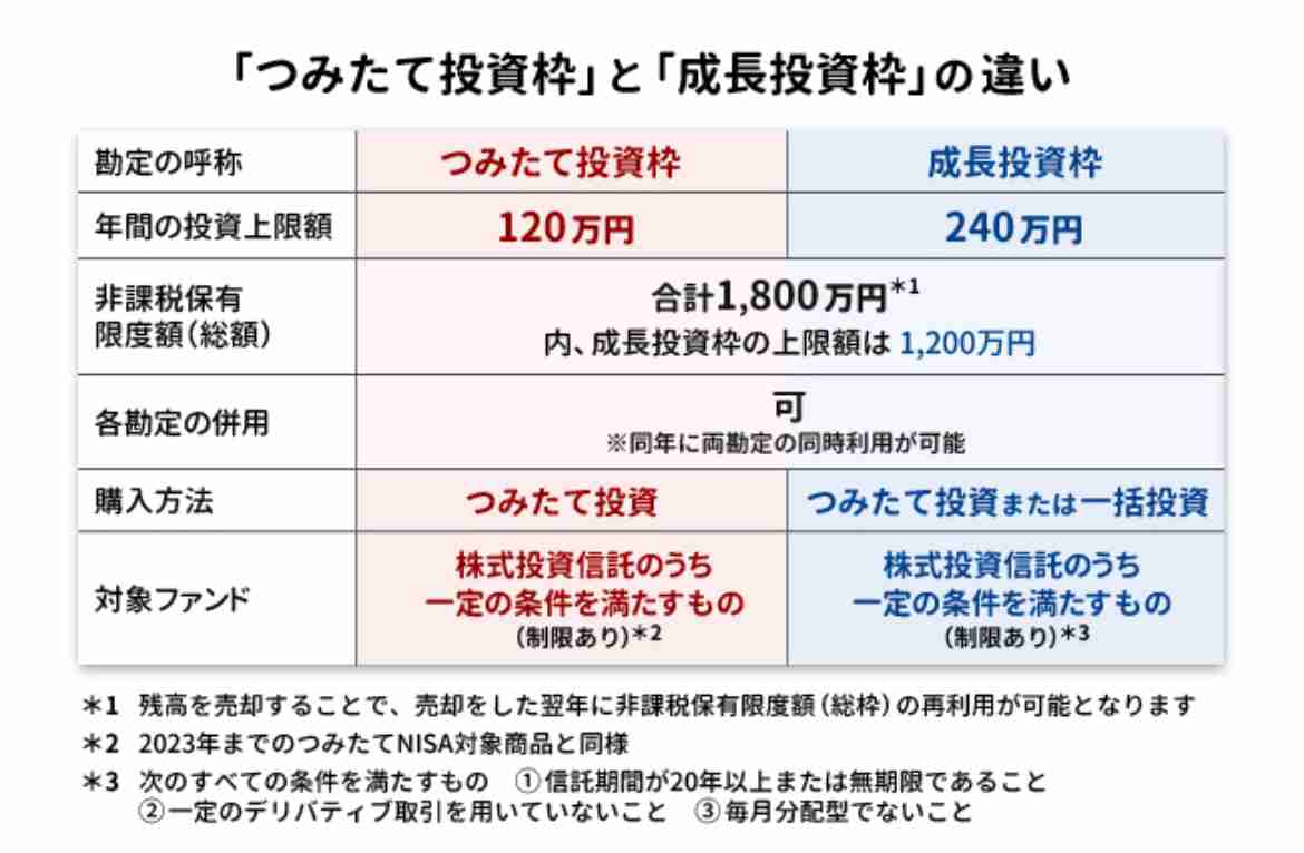 【定期トピ】お金の話をしようpart42【投資・定期・NISA・iDeCo】