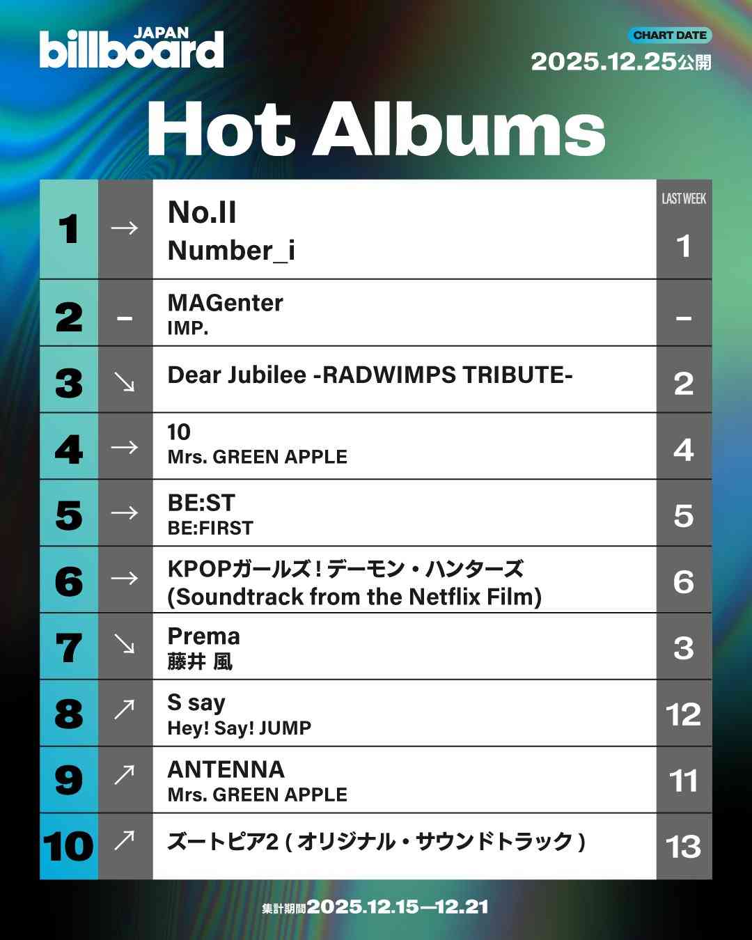 Number_iファントピPart25 アンチ厳禁