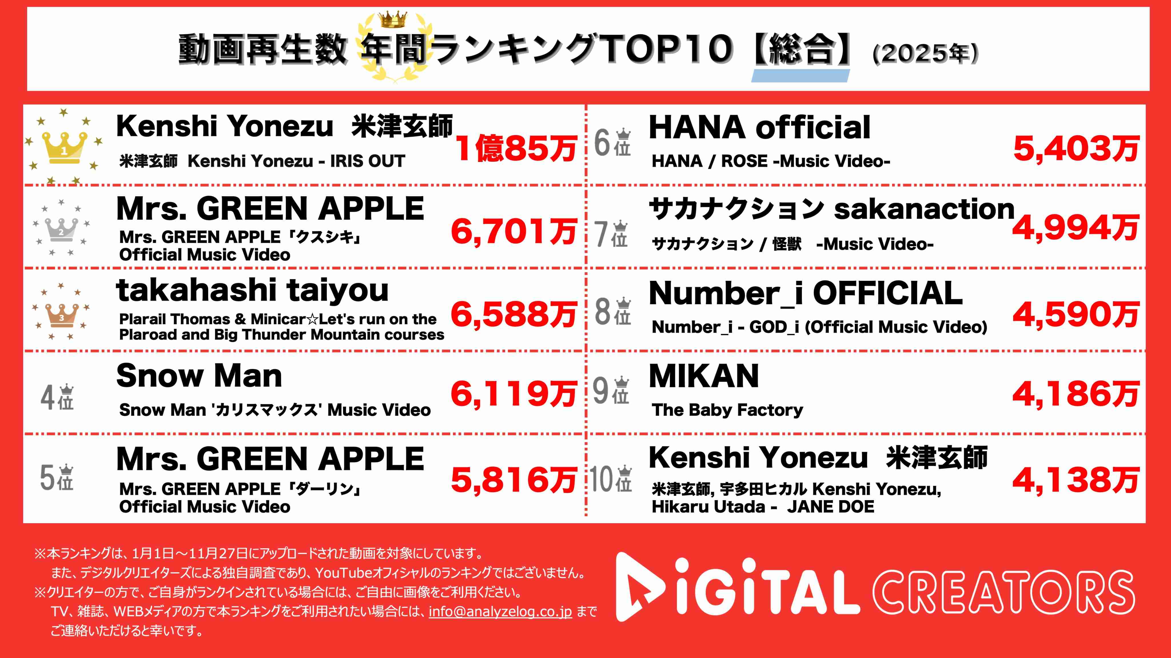 Number_iファントピPart25 アンチ厳禁