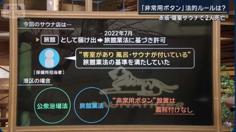 〈赤坂・超高級サウナ2人死亡〉「夫婦には小さな子どもがいた…」電源が切れていた非常ボタン、夫は妻を覆うように倒れ火傷も…店の“関係先”には11月に業務停止命令も