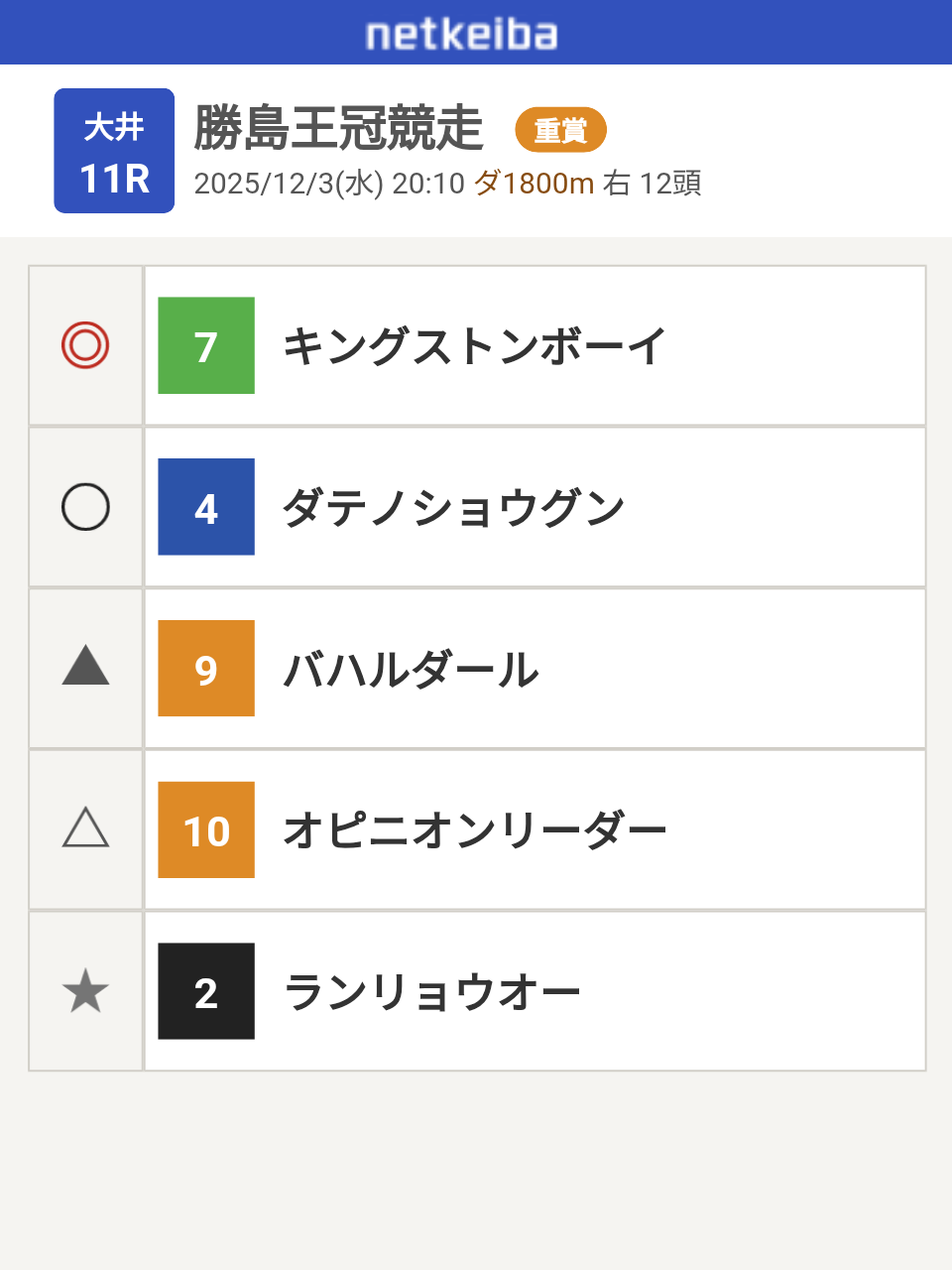 【競馬】UMAJO集まれ!Part43【アンチ禁止】