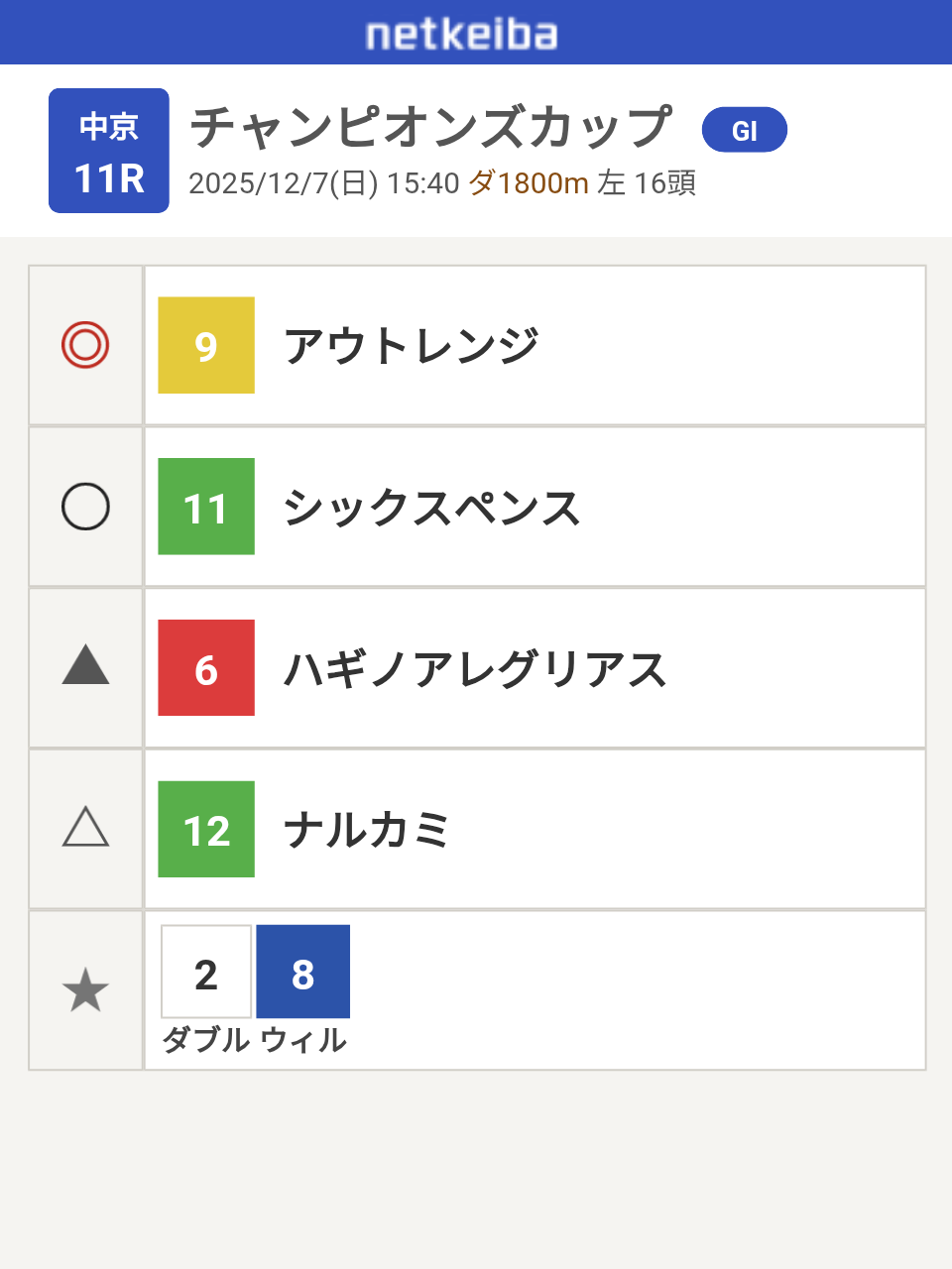 【競馬】UMAJO集まれ!Part43【アンチ禁止】
