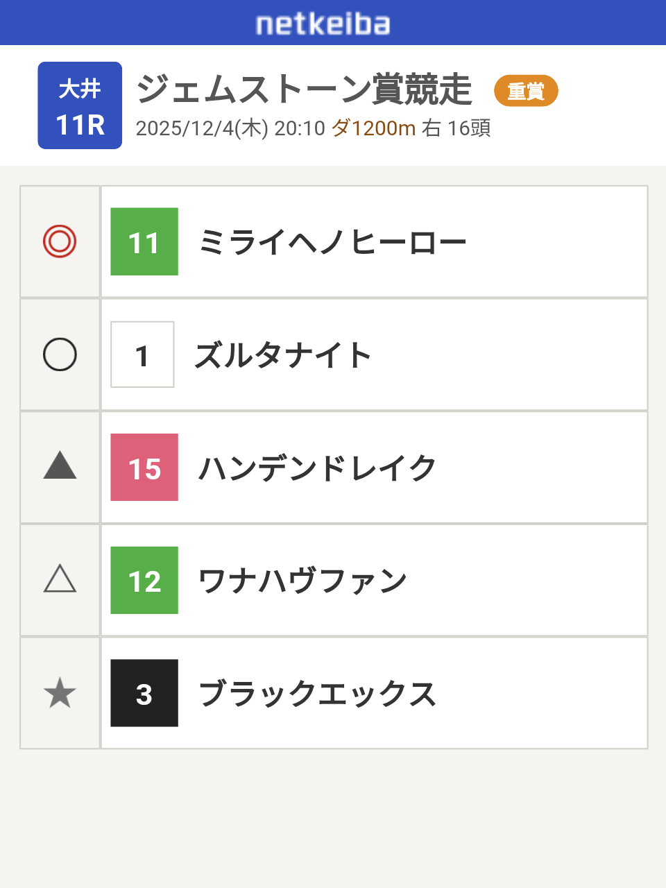 【競馬】UMAJO集まれ!Part43【アンチ禁止】