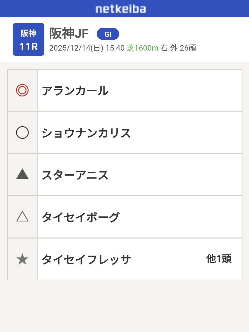 【競馬】UMAJO集まれ!Part43【アンチ禁止】