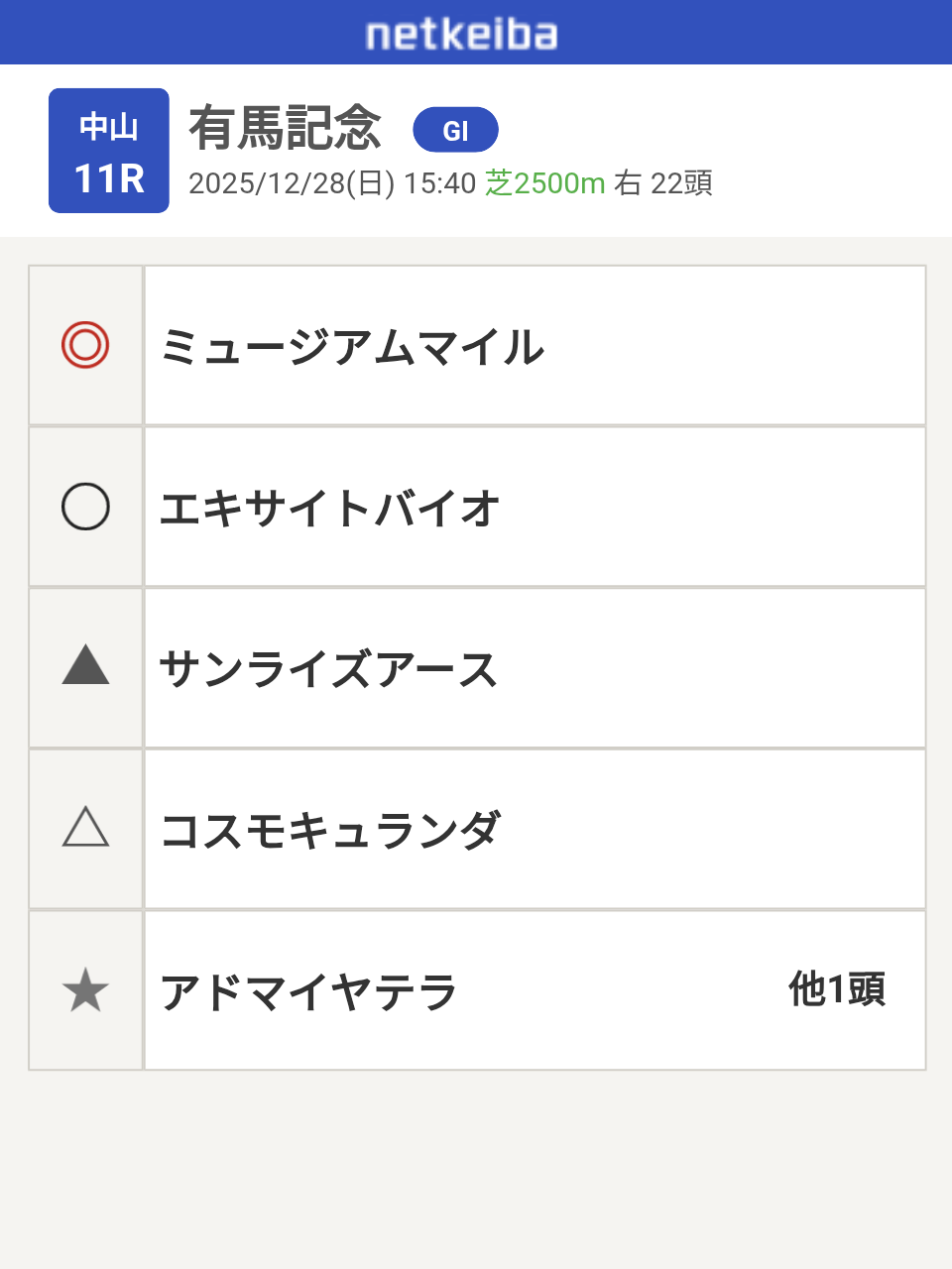 【競馬】UMAJO集まれ!Part43【アンチ禁止】