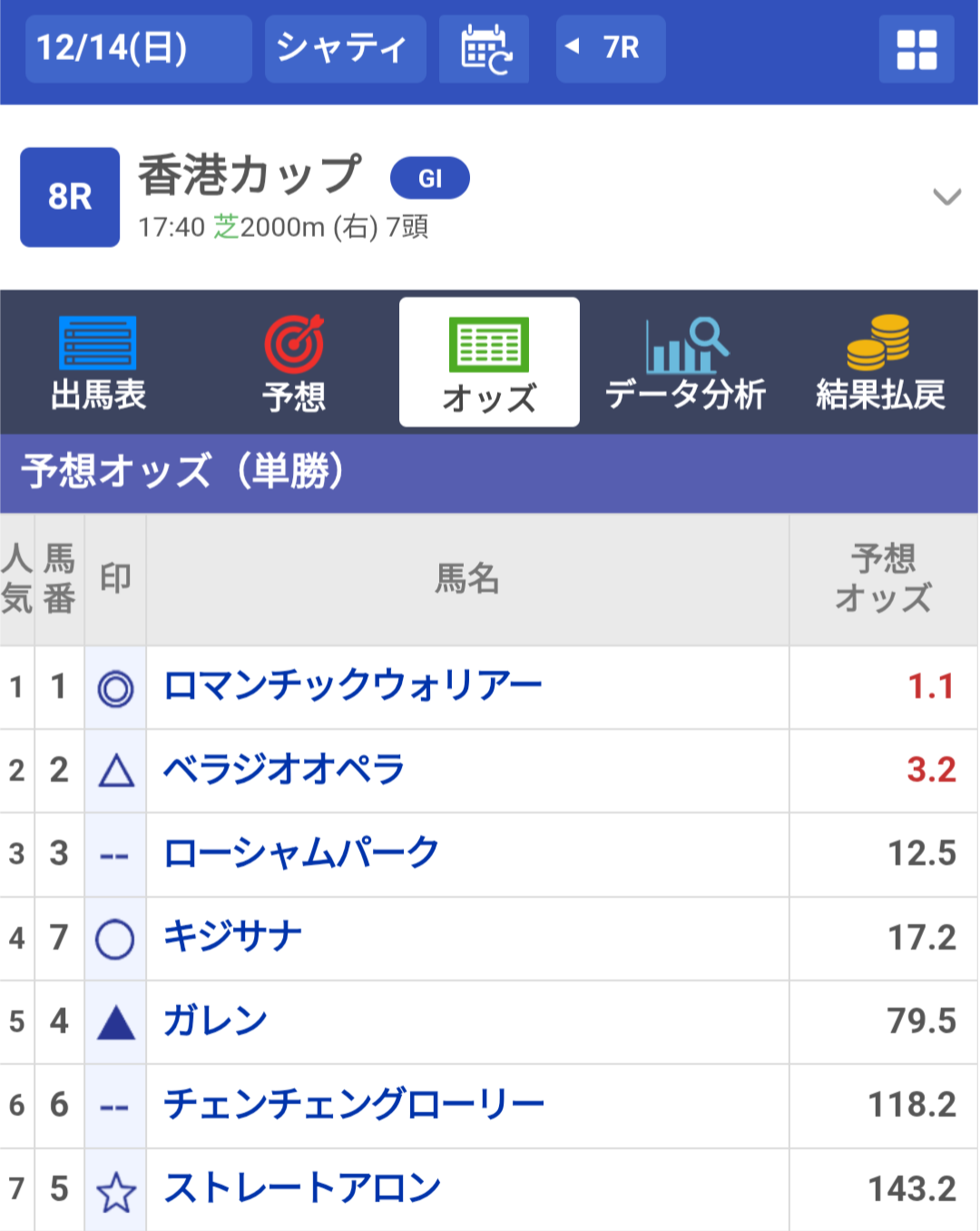 【競馬】UMAJO集まれ!Part43【アンチ禁止】