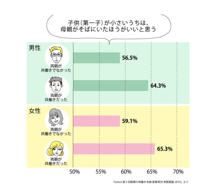 他のお母さんいいなって思ったこと