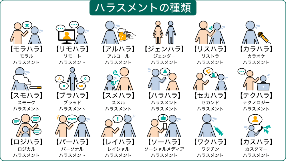 Z世代への注意・指導どうしてますか?