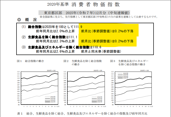 住宅ローン固定金利、1月にさらに引き上げへ　変動金利は来春か
