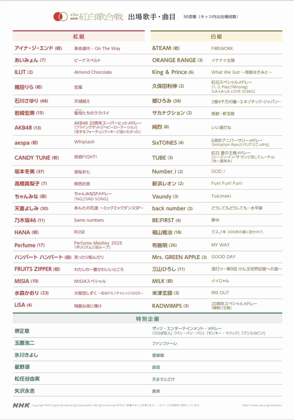 【紅白】76歳矢沢永吉が13年ぶり3度目出演、ソロデビュー50周年節目の年に「真実」熱唱へ