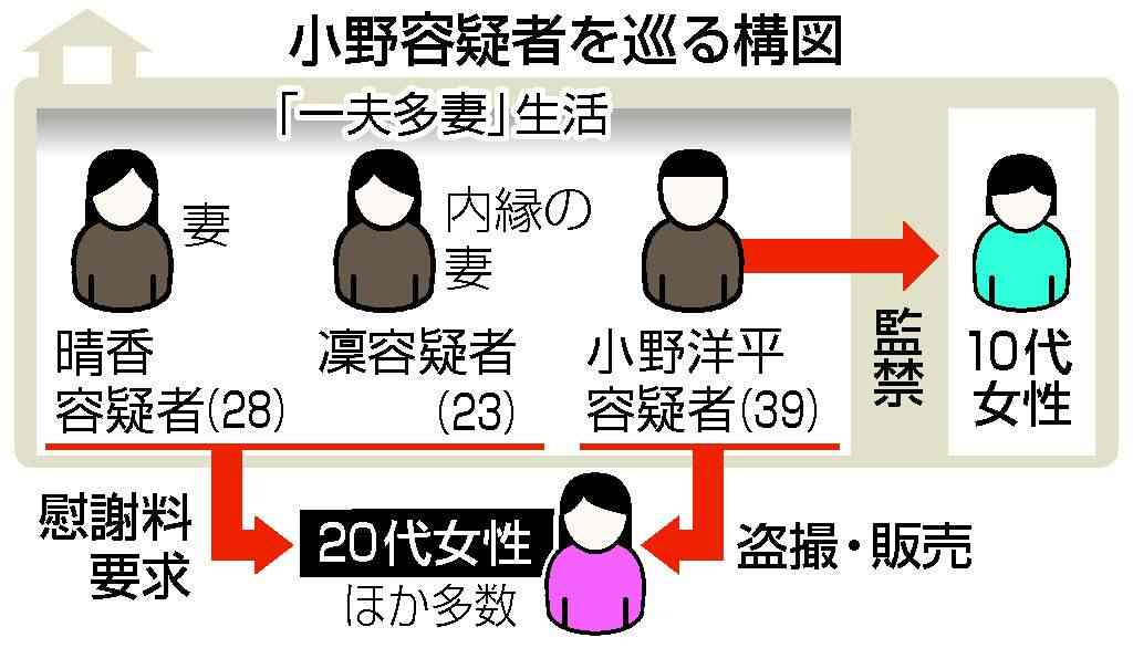 《一夫多妻男が逮捕》「盗撮画像で5000万円稼いだ」「女性を“監禁”」容疑者の母を直撃した!