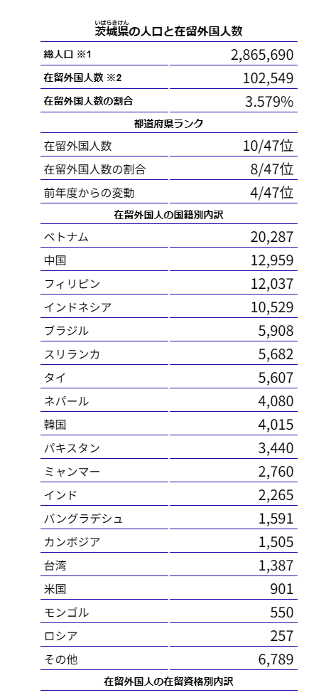 茨城県古河市で男２人が民家押し入り、寝ていた住人男性脅し２００万円奪い逃走