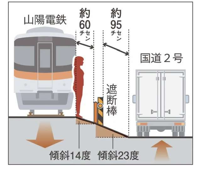 “信号待ち”中国人観光客2人死亡の山陽電鉄踏切事故 遺族が約1億4000万円賠償求め提訴 神戸地裁
