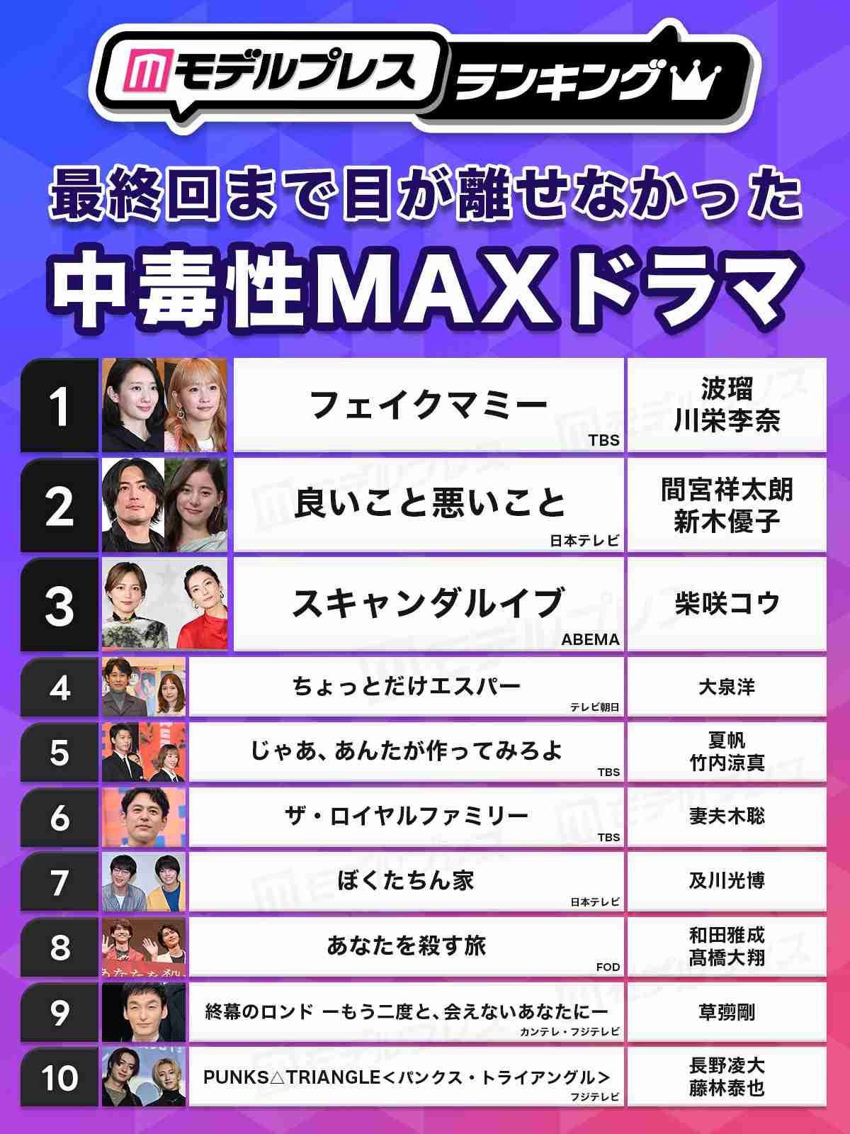 《BLドラマランキングTOP5》放送中の『ぼくたちん家』『パパと親父のウチご飯』や『おっさんずラブ』を抑えた1位は『きのう何食べた?』