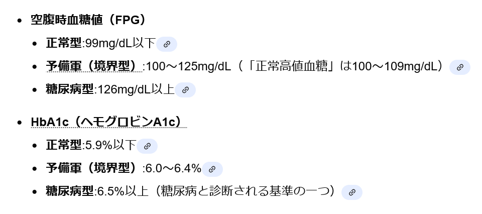 糖尿病予備軍の人〜