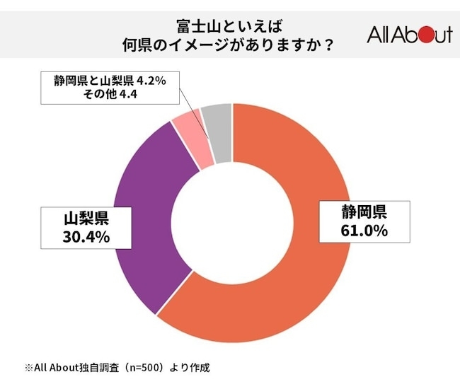 何でも「マウントを取られた」と受け取る人