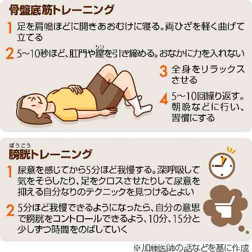 寝る前、何回トイレに行きますか？