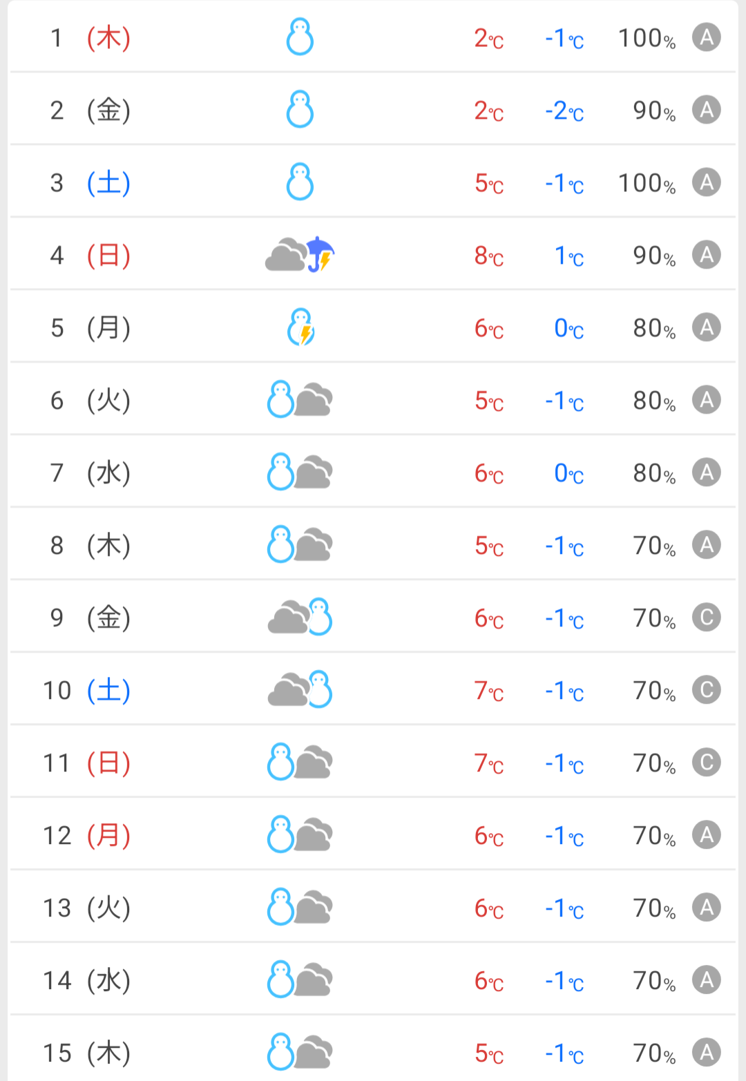 日本海側を中心に雷を伴った雪や雨　太平洋側はすっきりと晴れ　きょうは冷え込み和らぐも…大みそか・三が日は「真冬の寒さ」に