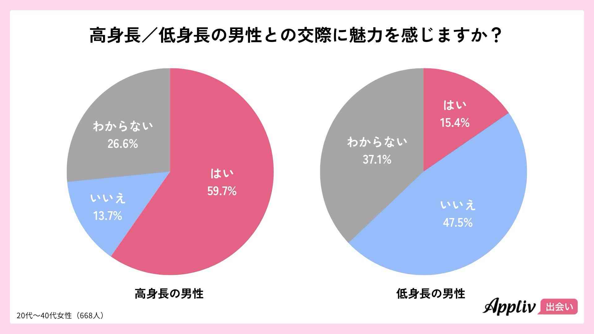 付き合ったことある男性の共通点