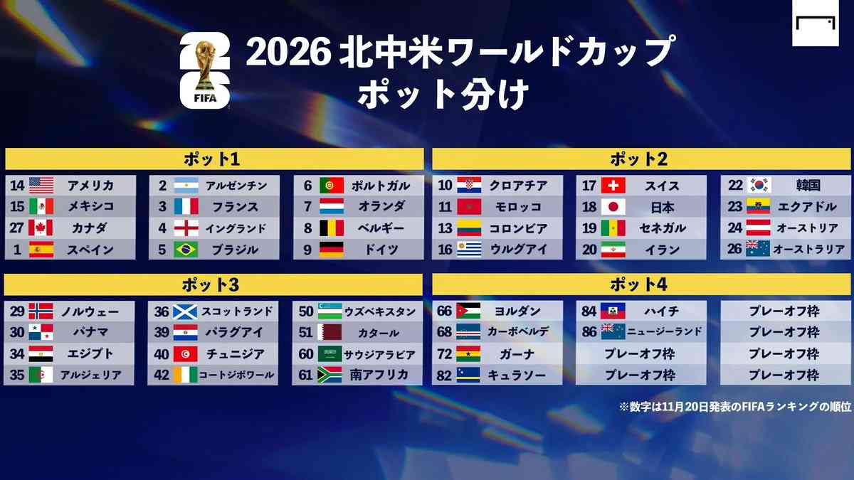 【実況・感想】2026　FIFAワールドカップ抽選会　～ワシントンから中継～【NHK】