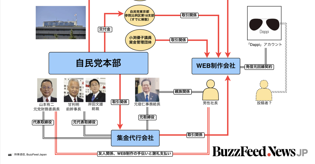 れいわ新選組 山本太郎代表が参院議員辞職を表明 健康上の理由