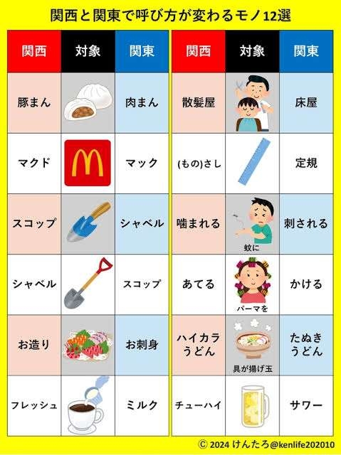 西日本と東日本の言葉の違いについて語りたい。(おもしろいはおかしいではないのよね)