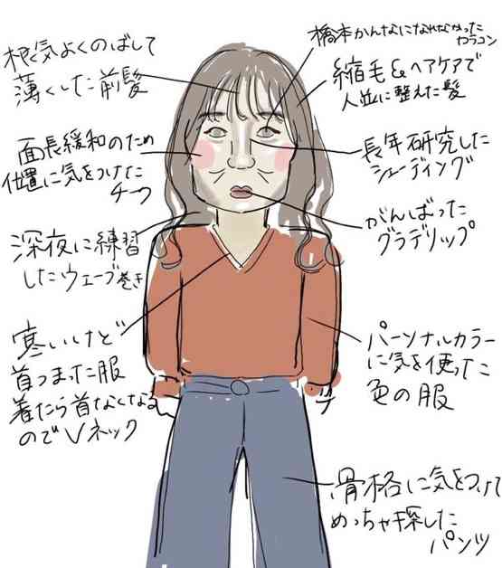 髪質・骨格・肌質、強い人羨ましい