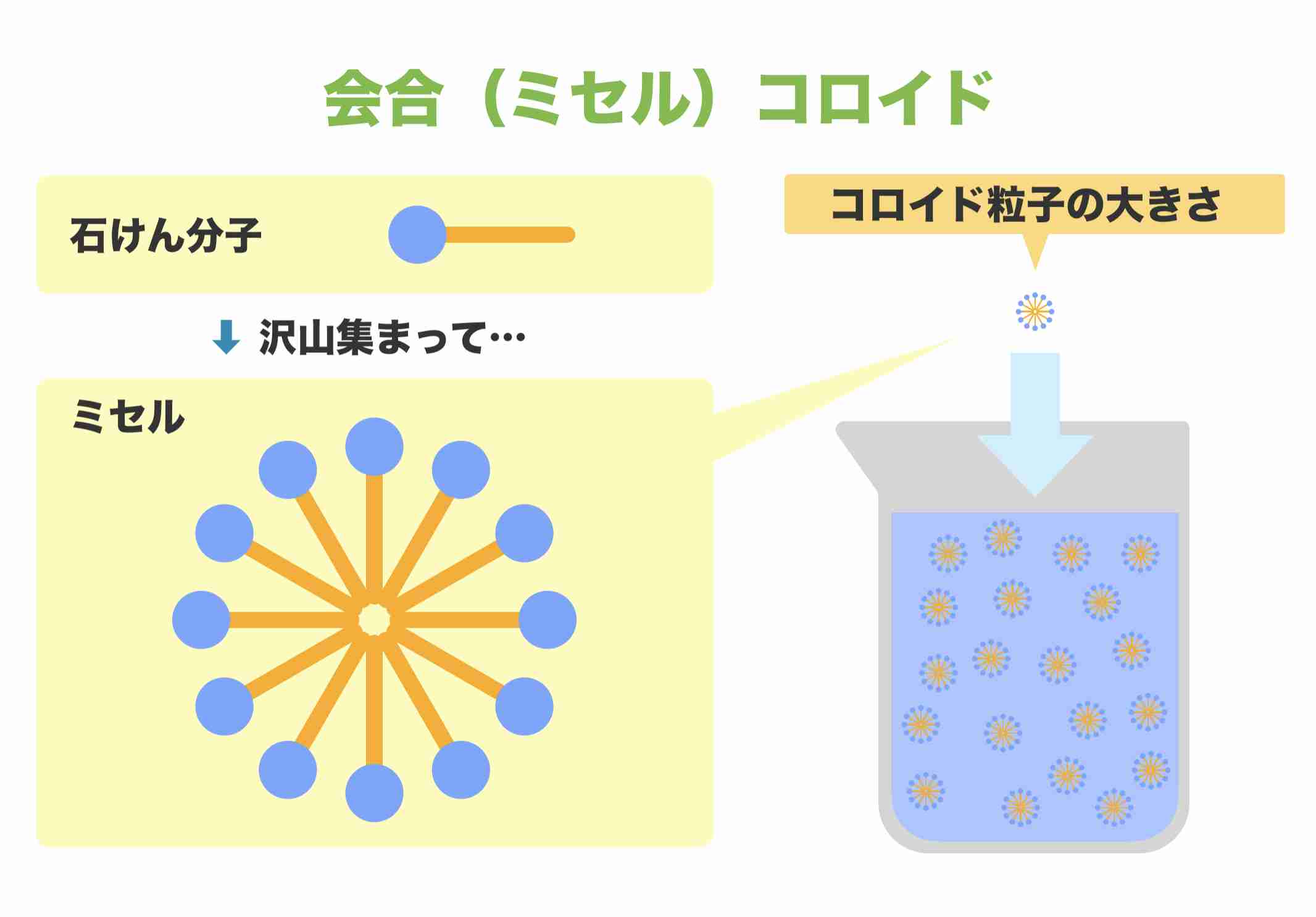 よくない成功体験