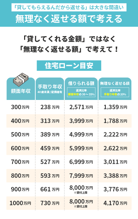 【独身】実家を建て直したい